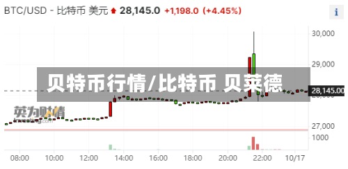 贝特币行情/比特币 贝莱德-第2张图片