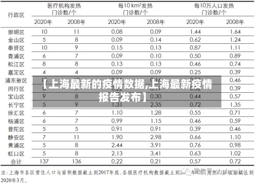【上海最新的疫情数据,上海最新疫情报告发布】-第2张图片