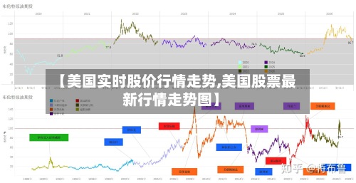 【美国实时股价行情走势,美国股票最新行情走势图】-第2张图片