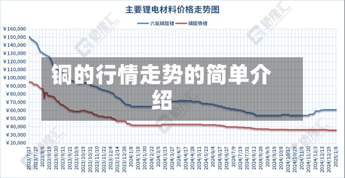 铜的行情走势的简单介绍-第2张图片