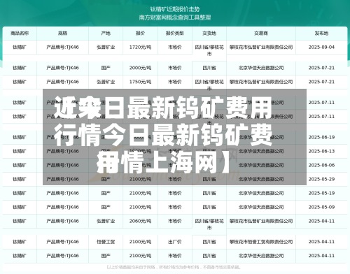 近来
【今日最新钨矿费用
行情今日最新钨矿费用
行情上海网】-第2张图片