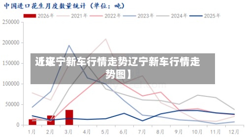 近来
【辽宁新车行情走势辽宁新车行情走势图】-第2张图片