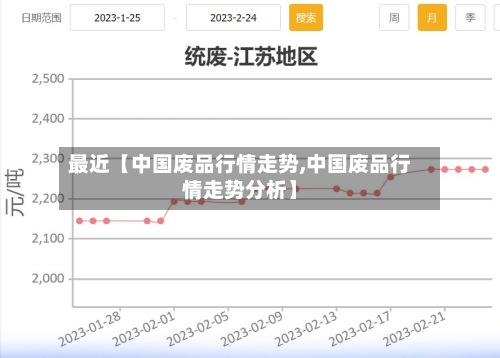 最近【中国废品行情走势,中国废品行情走势分析】-第3张图片