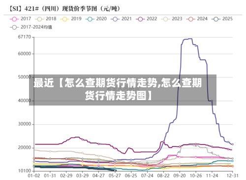 最近【怎么查期货行情走势,怎么查期货行情走势图】-第2张图片
