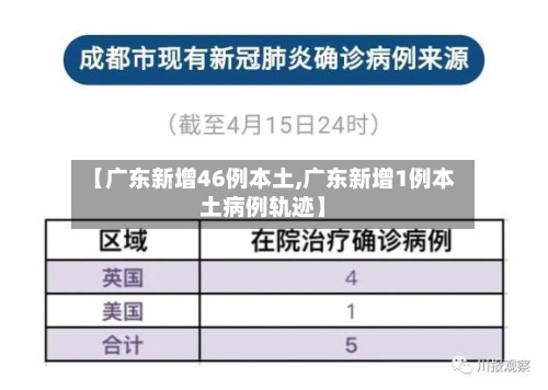 【广东新增46例本土,广东新增1例本土病例轨迹】-第2张图片