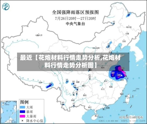 最近【花炮材料行情走势分析,花炮材料行情走势分析图】