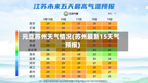 元旦苏州天气情况(苏州最新15天气预报)-第2张图片