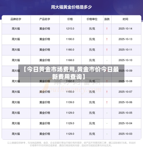 【今日黄金市场费用,黄金市价今日最新费用查询】