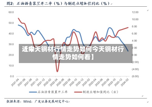 近来
【今天钢材行情走势如何今天钢材行情走势如何看】-第3张图片