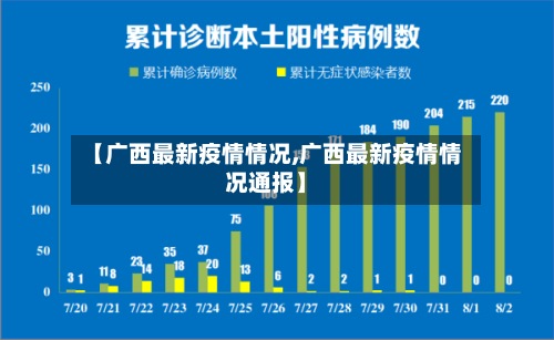 【广西最新疫情情况,广西最新疫情情况通报】-第3张图片