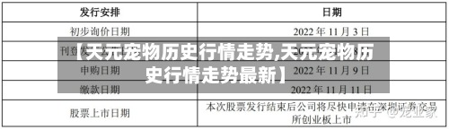 【天元宠物历史行情走势,天元宠物历史行情走势最新】