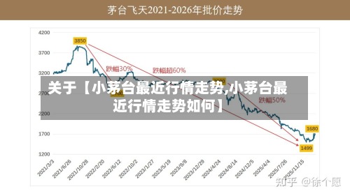 关于【小茅台最近行情走势,小茅台最近行情走势如何】-第2张图片