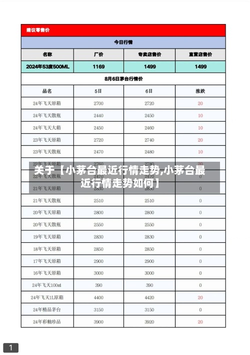 关于【小茅台最近行情走势,小茅台最近行情走势如何】