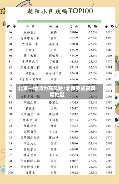 北京一地调为高风险/北京变成高风险地区