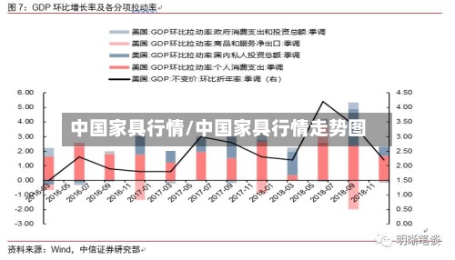 中国家具行情/中国家具行情走势图
