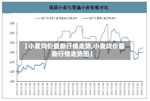 【小麦均价最新行情走势,小麦均价最新行情走势图】
