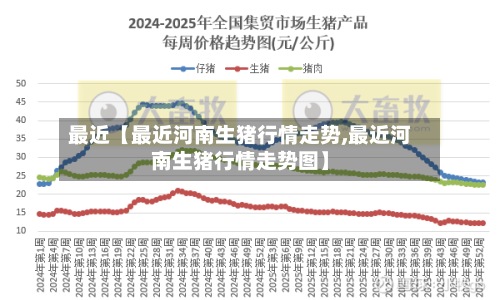 最近【最近河南生猪行情走势,最近河南生猪行情走势图】