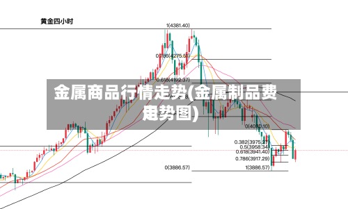 金属商品行情走势(金属制品费用
走势图)