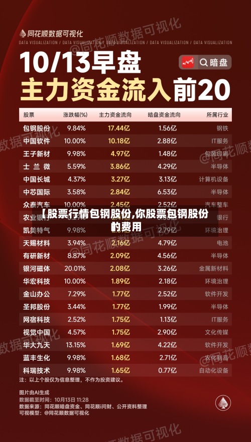 【股票行情包钢股份,你股票包钢股份的费用
】-第2张图片