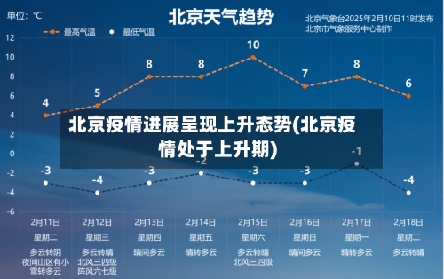 北京疫情进展呈现上升态势(北京疫情处于上升期)-第2张图片