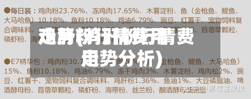 鸡肝粉行情费用
走势(鸡肝粉行情费用
走势分析)