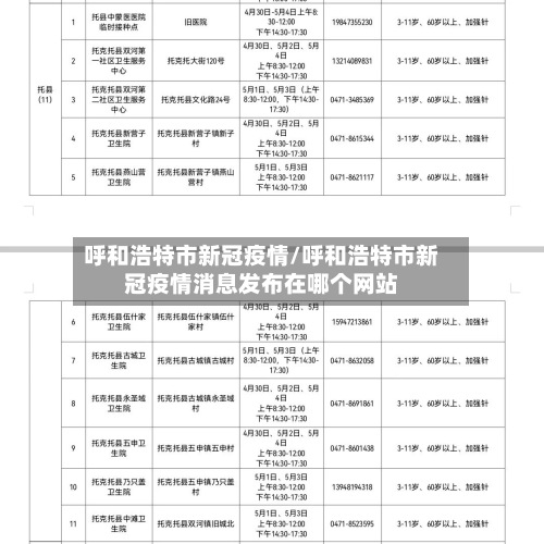 呼和浩特市新冠疫情/呼和浩特市新冠疫情消息发布在哪个网站-第3张图片