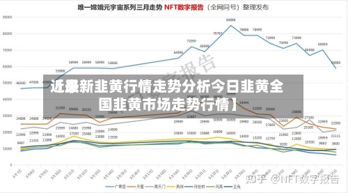 近来【最新韭黄行情走势分析今日韭黄全国韭黄市场走势行情】-第2张图片