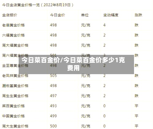 今日菜百金价/今日菜百金价多少1克费用-第2张图片