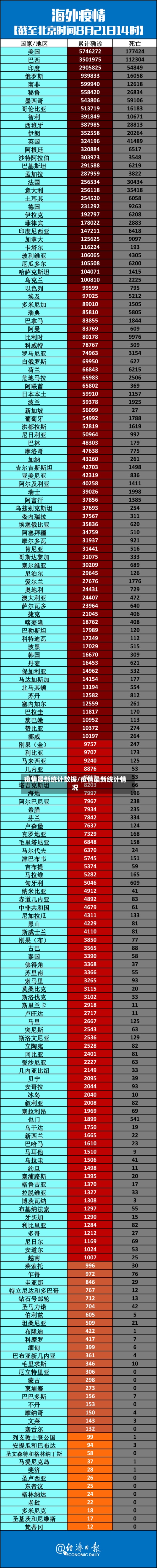 疫情最新统计数据/疫情最新统计情况-第3张图片