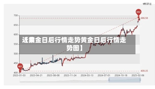 近来【黄金日后行情走势黄金日后行情走势图】