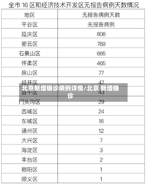 北京新增确诊病例详情/北京 新增确诊
