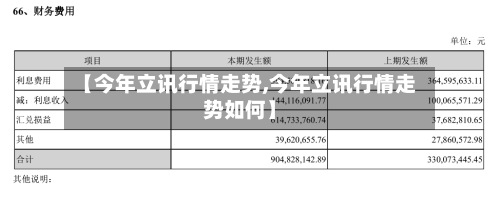 【今年立讯行情走势,今年立讯行情走势如何】