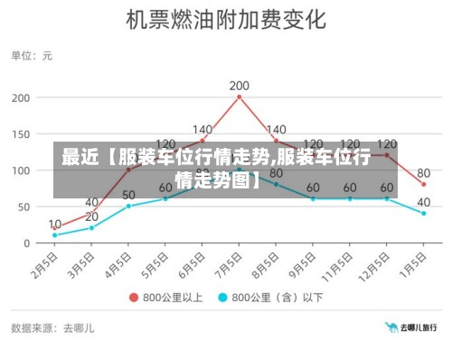 最近【服装车位行情走势,服装车位行情走势图】-第3张图片
