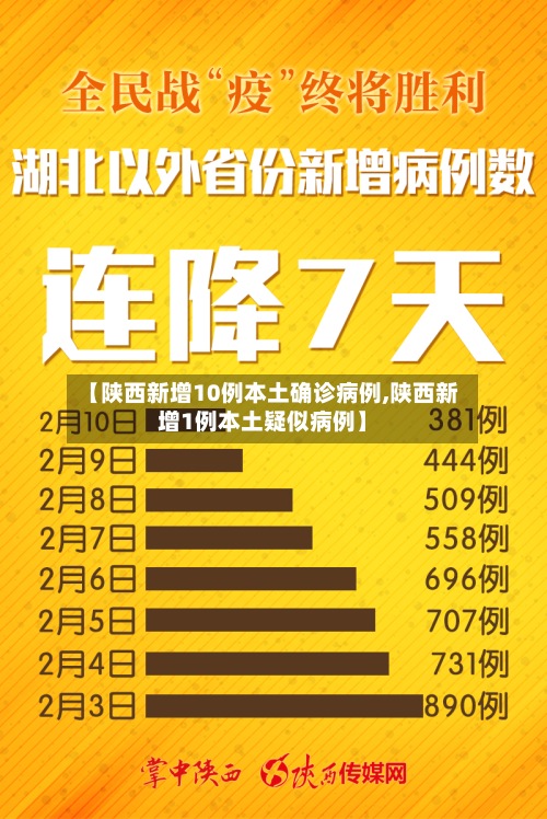 【陕西新增10例本土确诊病例,陕西新增1例本土疑似病例】-第2张图片