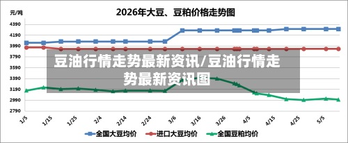 豆油行情走势最新资讯/豆油行情走势最新资讯图