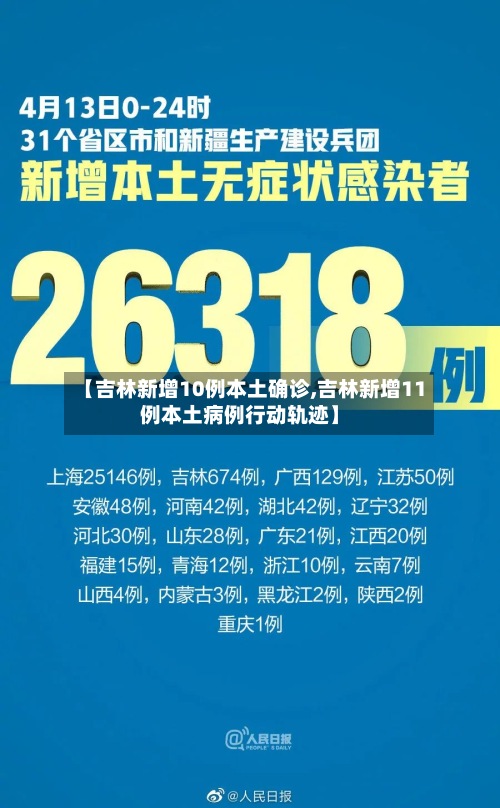 【吉林新增10例本土确诊,吉林新增11例本土病例行动轨迹】-第2张图片