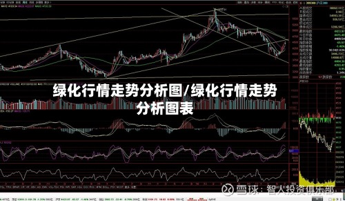 绿化行情走势分析图/绿化行情走势分析图表