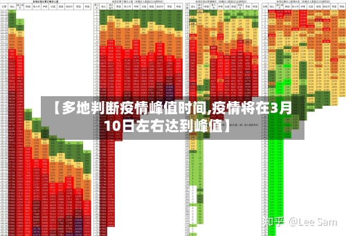 【多地判断疫情峰值时间,疫情将在3月10日左右达到峰值】