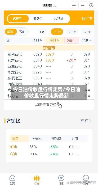 今日油价收盘行情走势/今日油价收盘行情走势最新-第3张图片
