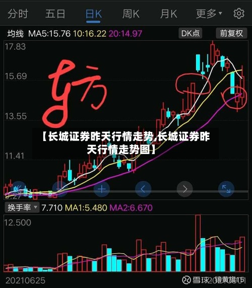 【长城证券昨天行情走势,长城证券昨天行情走势图】-第2张图片