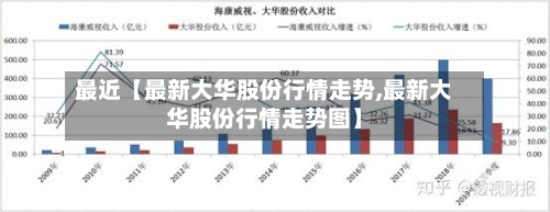 最近【最新大华股份行情走势,最新大华股份行情走势图】
