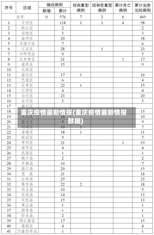 重庆疫情最新情报(重庆疫情最新情报数据)