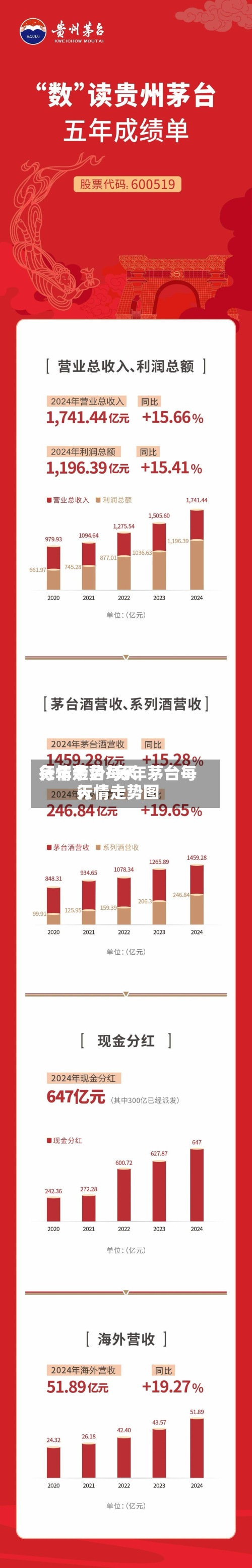 兔年茅台每天
行情走势/兔年茅台每天
行情走势图