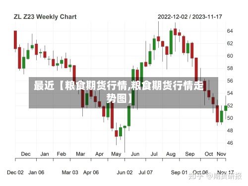 最近【粮食期货行情,粮食期货行情走势图】