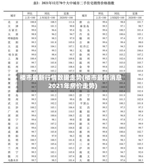 楼市最新行情数据走势(楼市最新消息2021年房价走势)-第2张图片