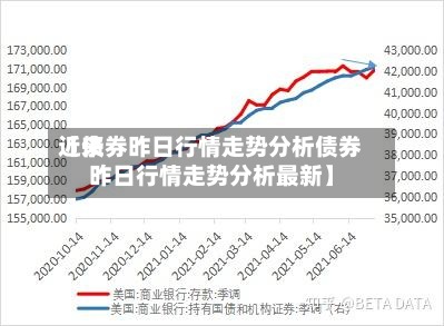 近来
【债券昨日行情走势分析债券昨日行情走势分析最新】-第2张图片