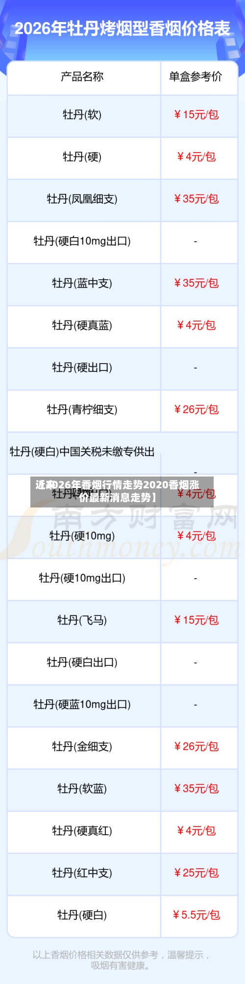 近来
【2026年香烟行情走势2020香烟涨价最新消息走势】