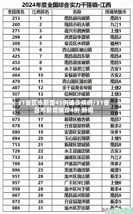 31省区市新增45例确诊病例/31省区市新增确诊4例 新闻-第2张图片