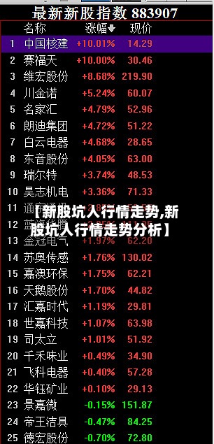 【新股坑人行情走势,新股坑人行情走势分析】