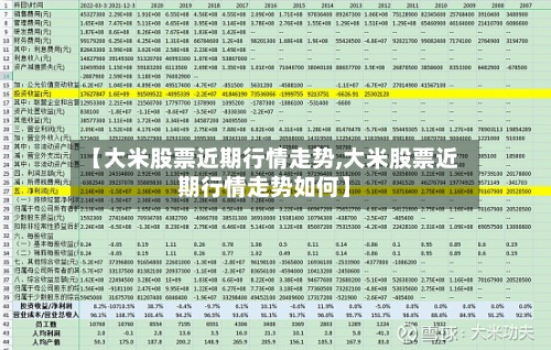 【大米股票近期行情走势,大米股票近期行情走势如何】